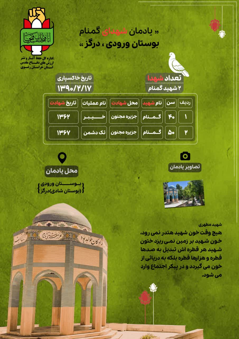 معرفی یادمان ها